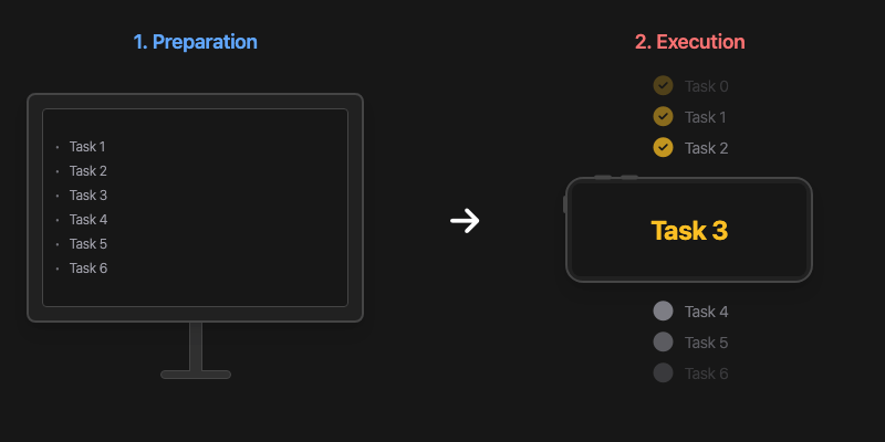 Stack illustration showing tasks around a smartphone